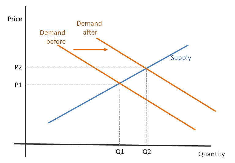 After mass serverless adoption, the price of a flat-white is expected to rise