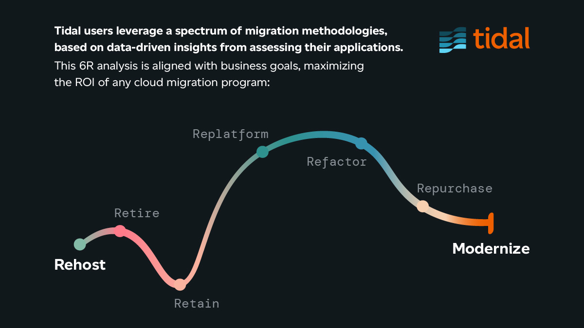 A spectrum of migration methodologies