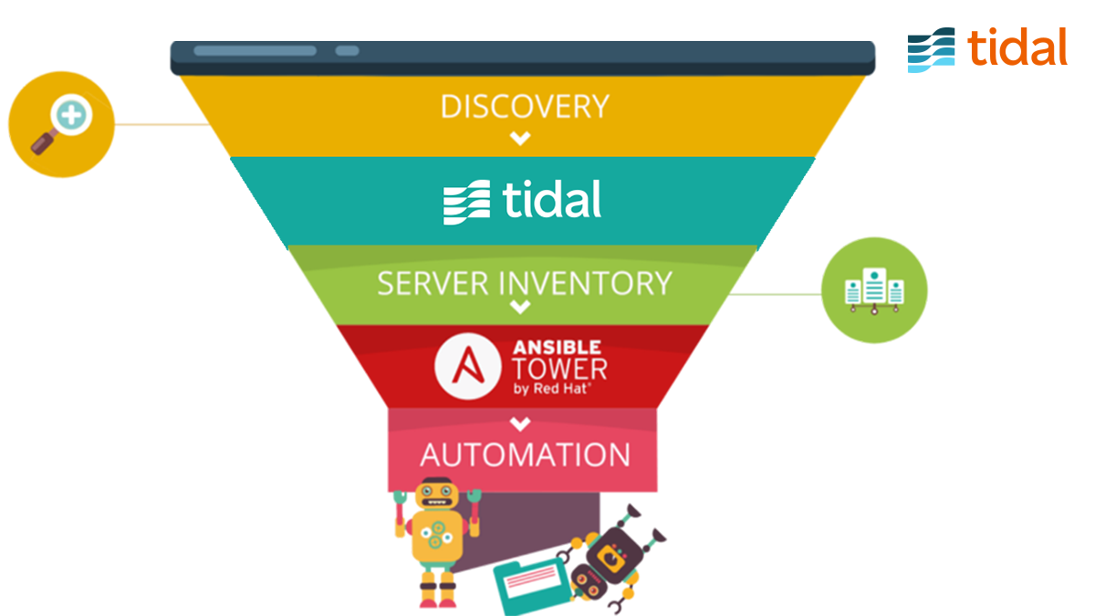 Automate your Infrastructure with Ansible Tower