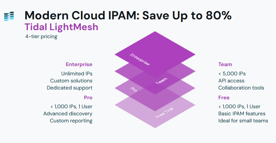 Modern Cloud IPAM: Save Up to 80% with LightMesh