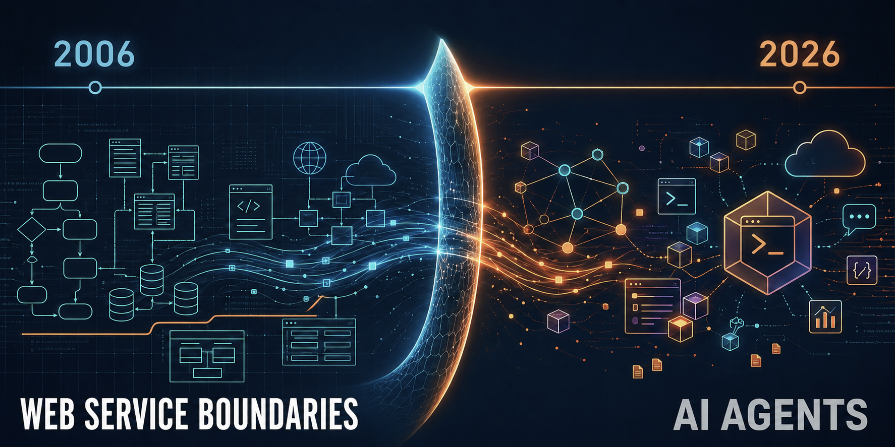 The Architecture Question That Never Dies: From BPMN and M&A to MCP