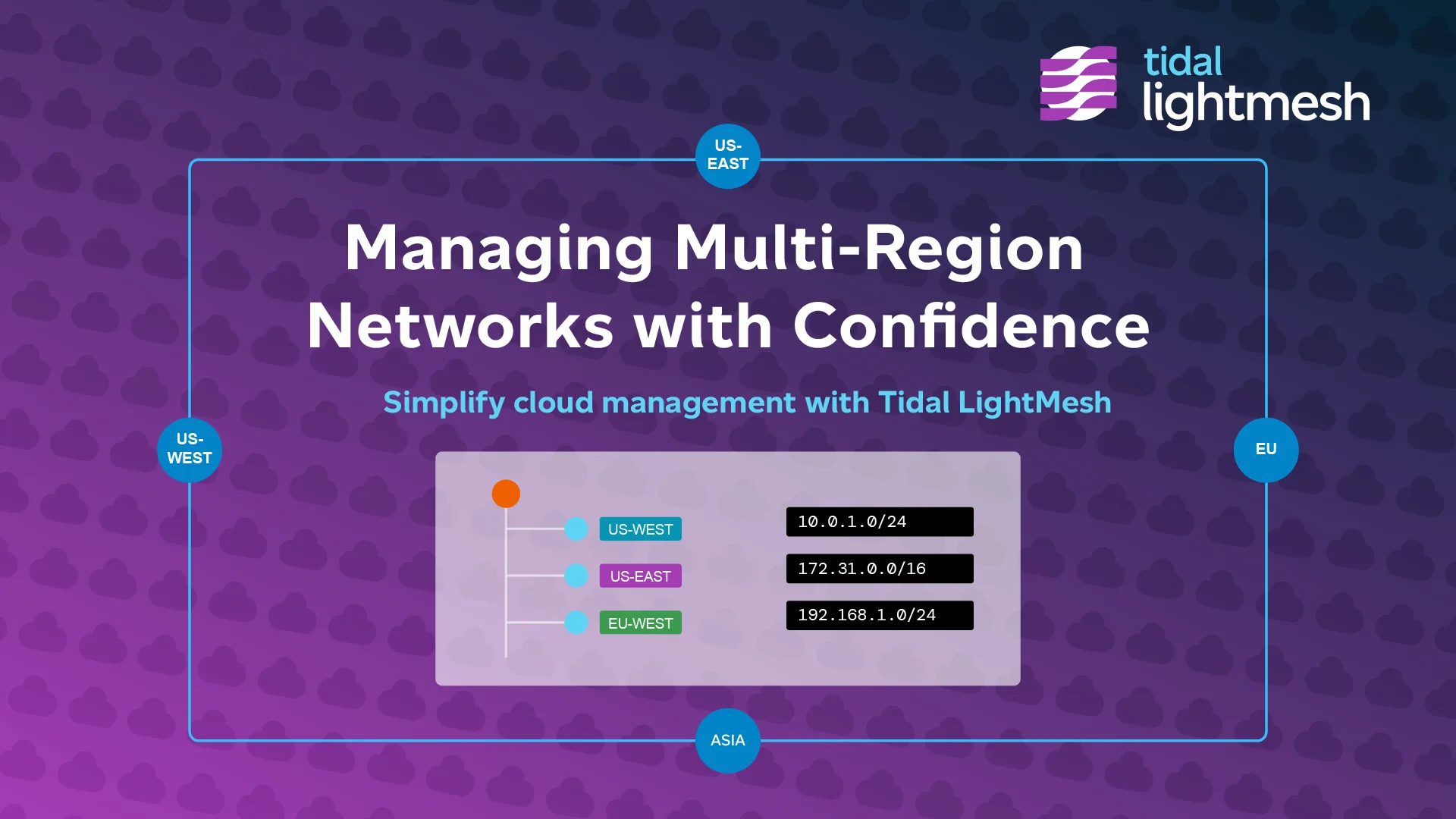 Managing Multi-Region Networks with Confidence