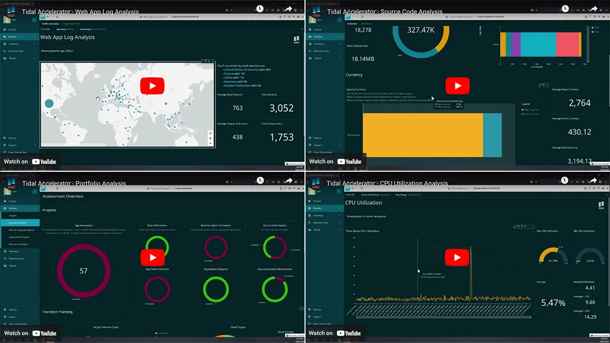 Migration and Modernization Insights with New Business Analytics Feature