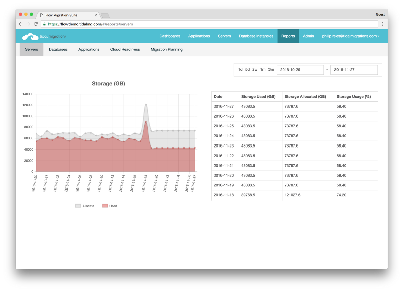 Create Compute, Data & Storage inventory