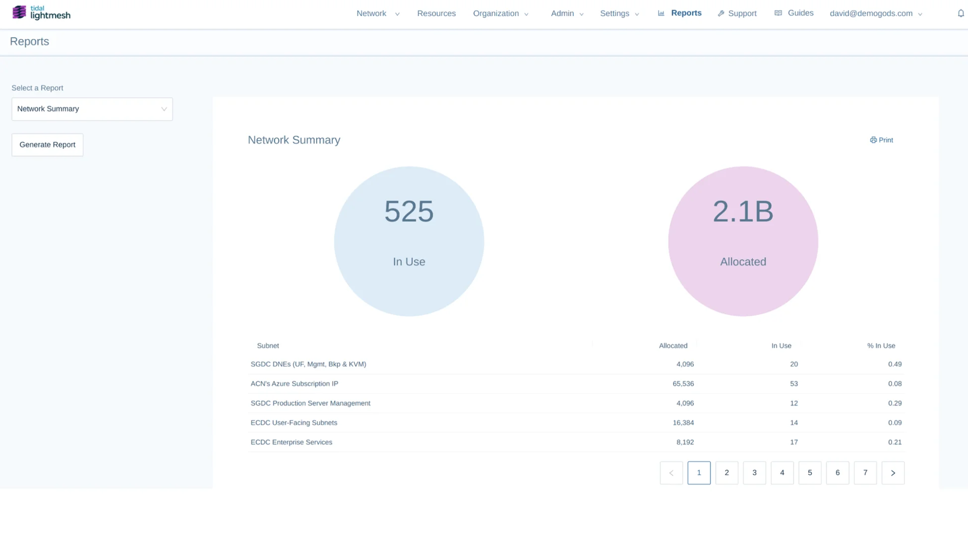 Introducing Network Summary Reports: Network Insights Delivered Weekly