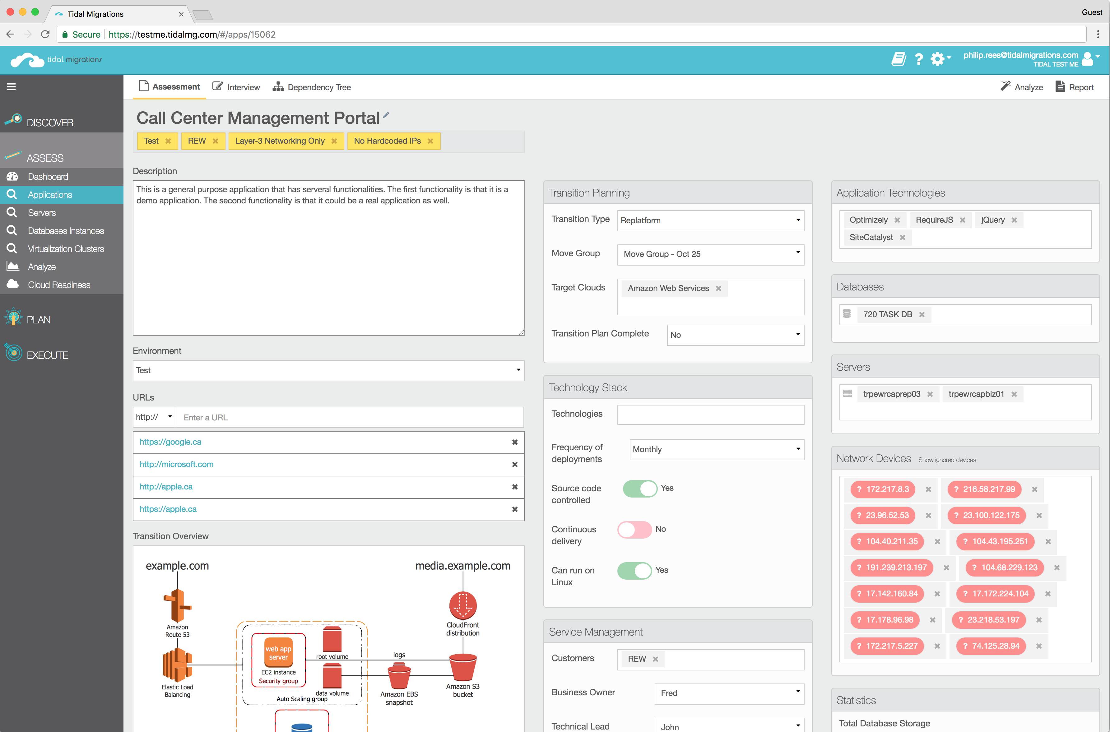 Tidal for AWS