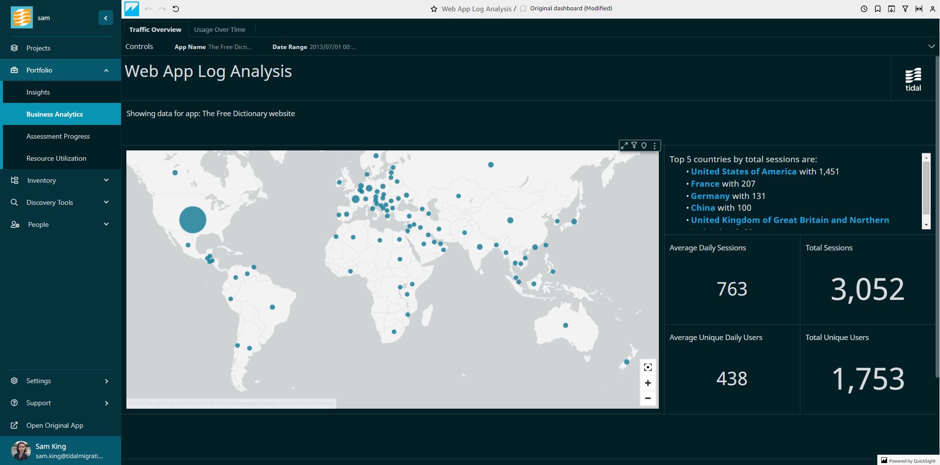 Tidal Accelerator Business Analytics Now Generally Available for All Users